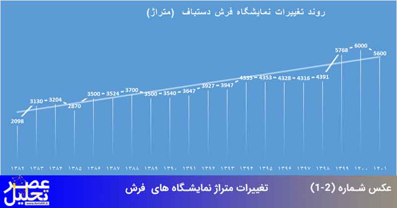 متراژ نمایشگاههای فرش دستباف